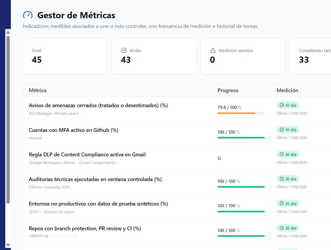 M&eacute;tricas y evidencia automatizada